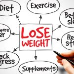 Lose Weight without Surgery
